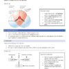 BCH210H Study Notes