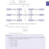 CHM135H Study Notes