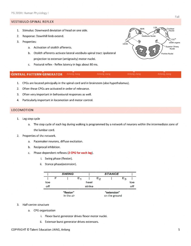 PSL300H Study Notes