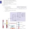 PSL301H Study Notes