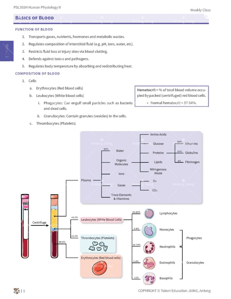 PSL301H Study Notes
